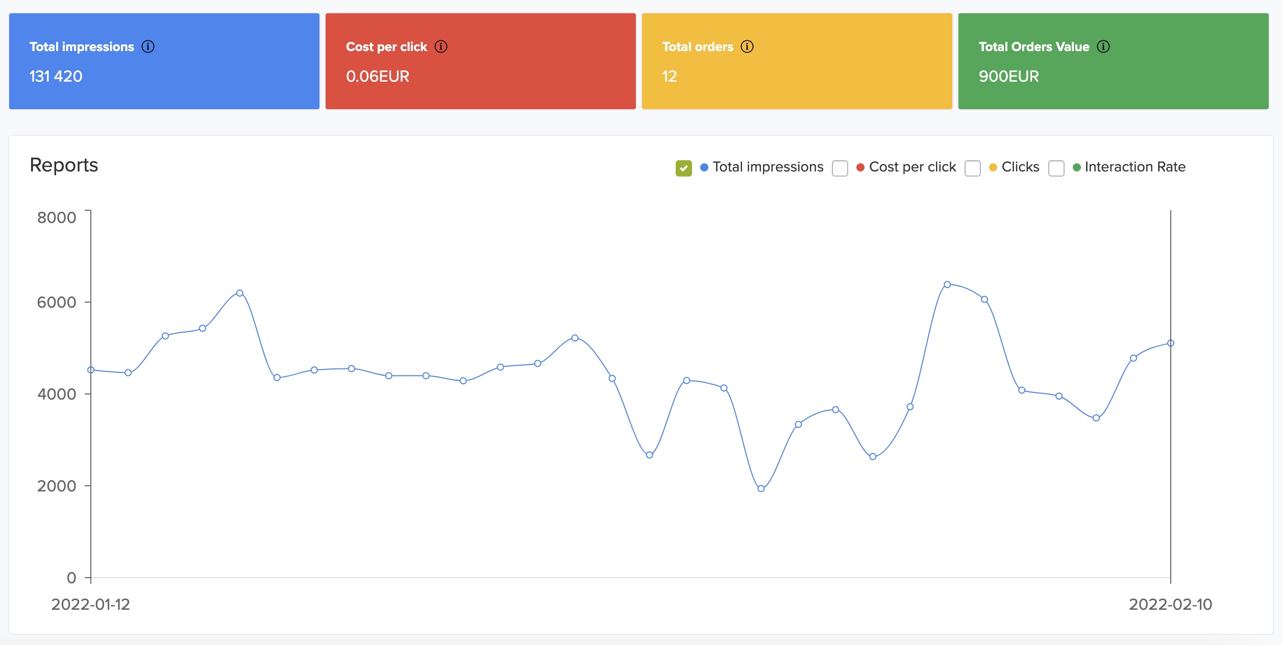 Google Metrics